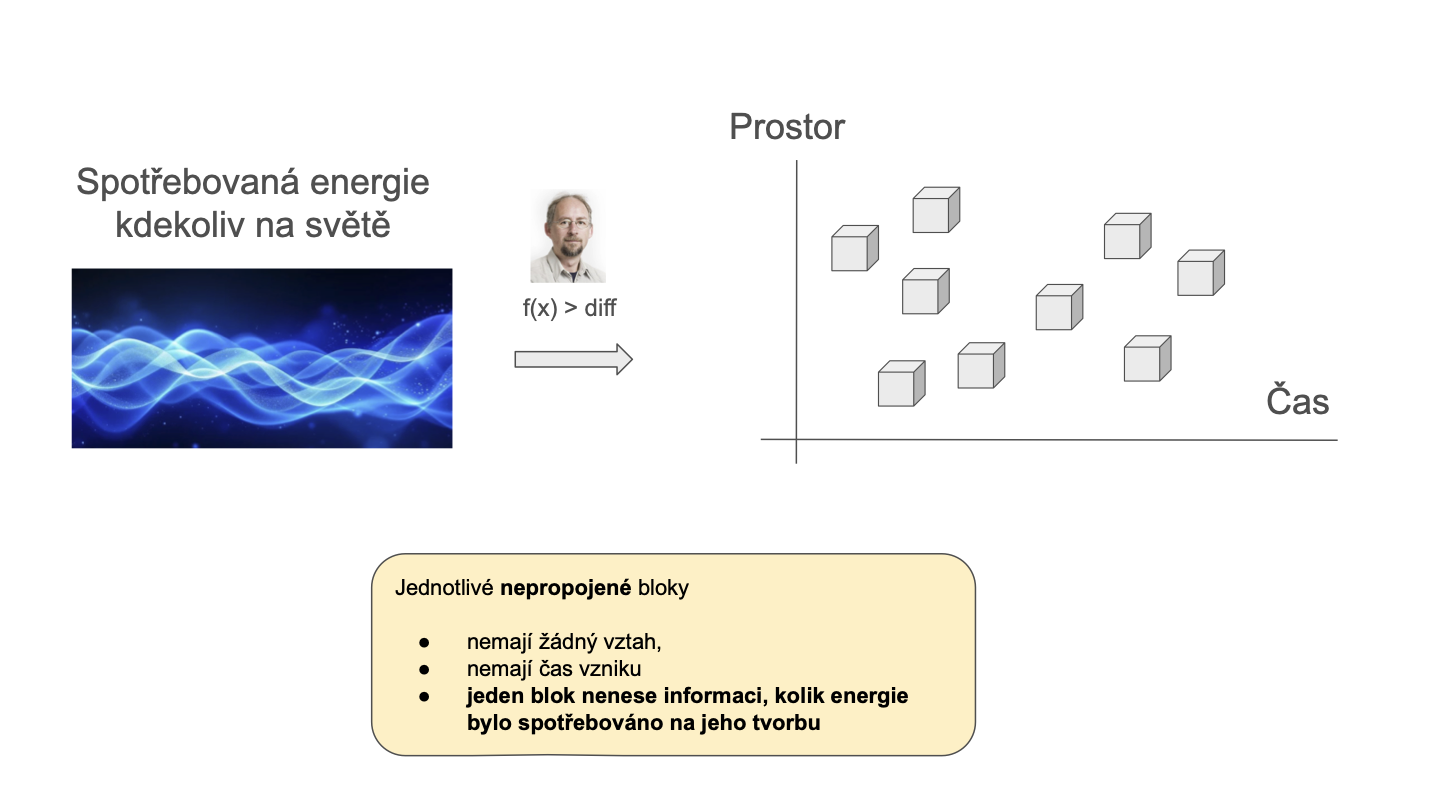 Slide 11