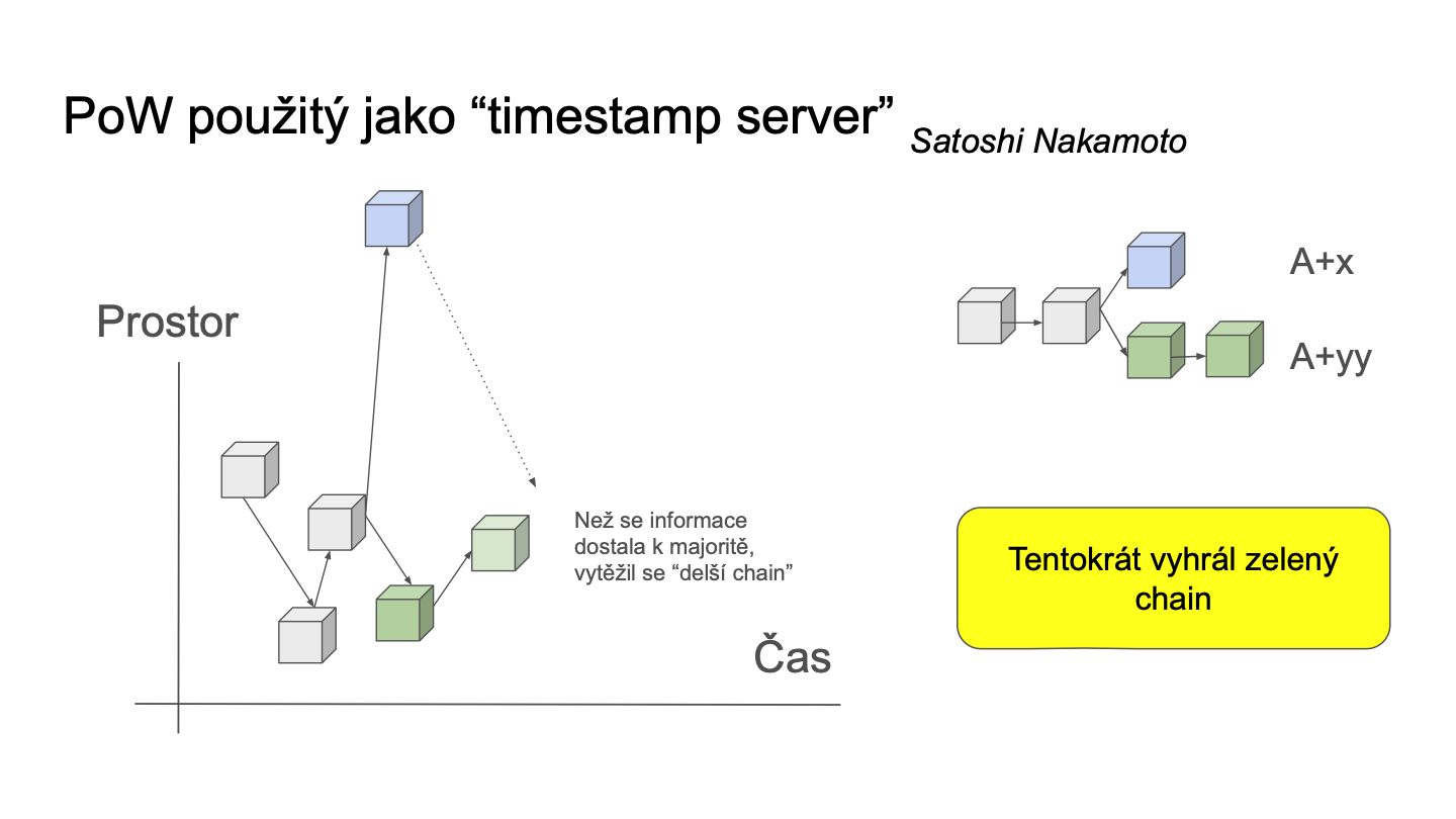 Slide 21