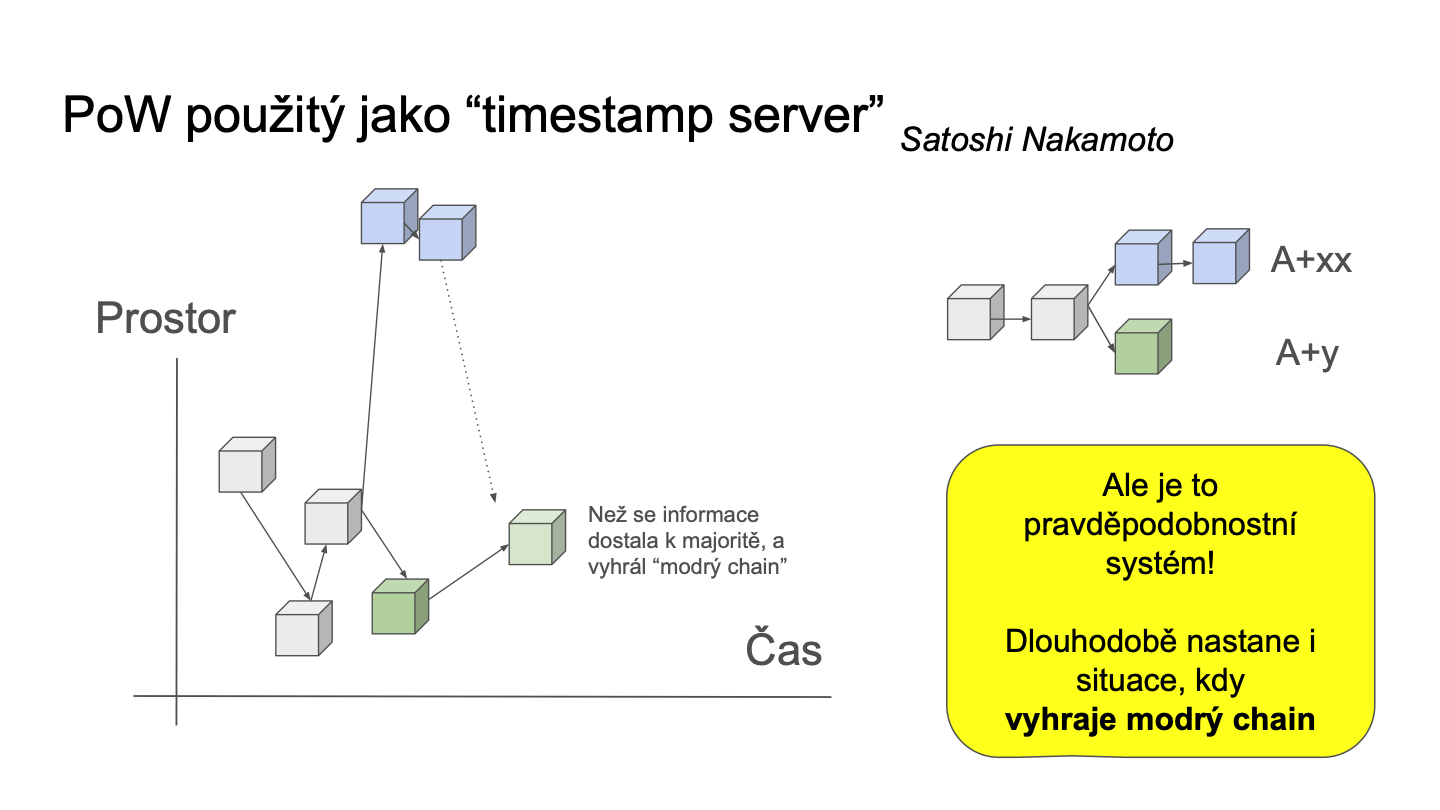 Slide 22