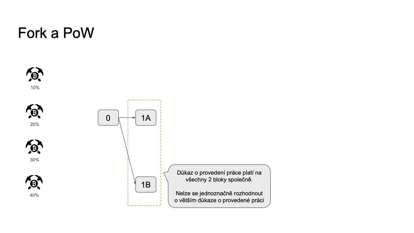 Slide 34