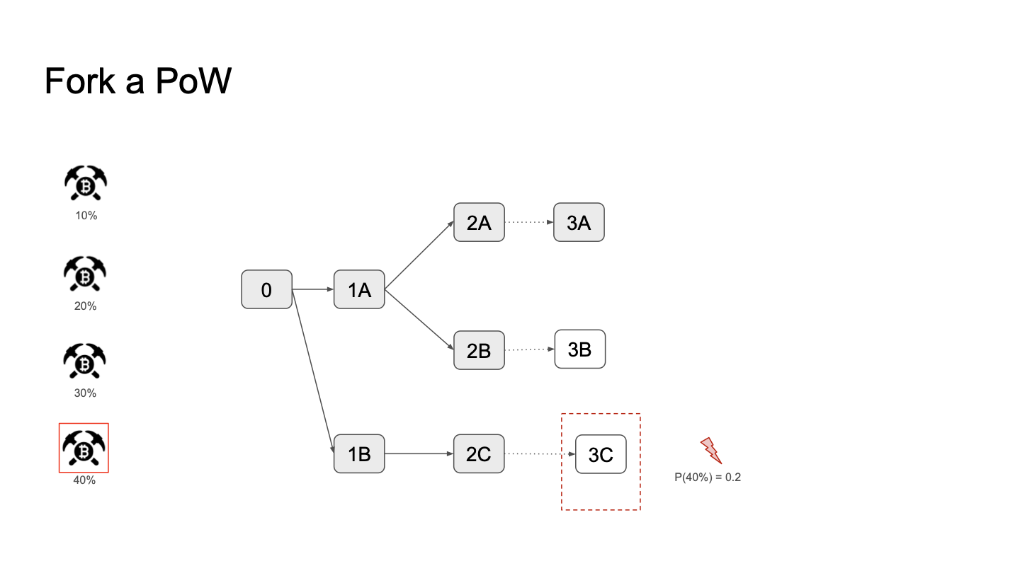 Slide 39